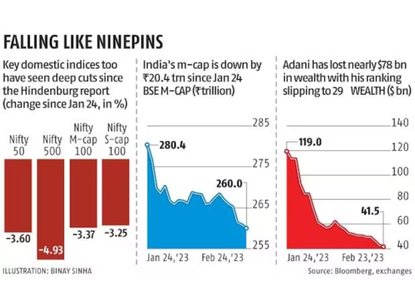 Adani Shares