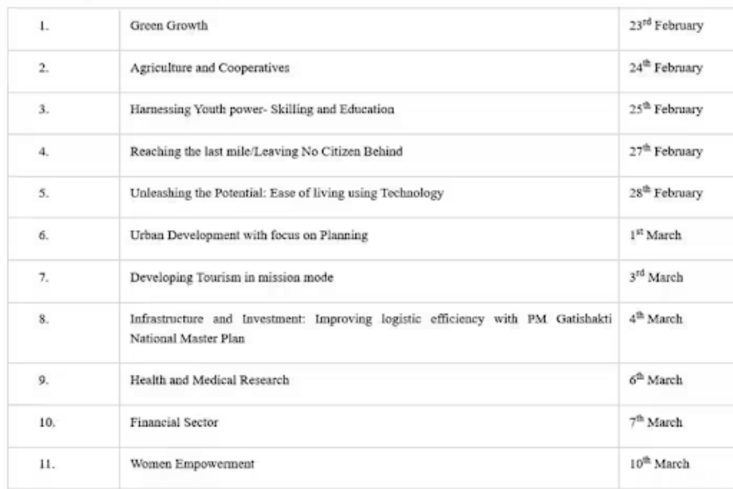 PM Modi post budget webinar schedule