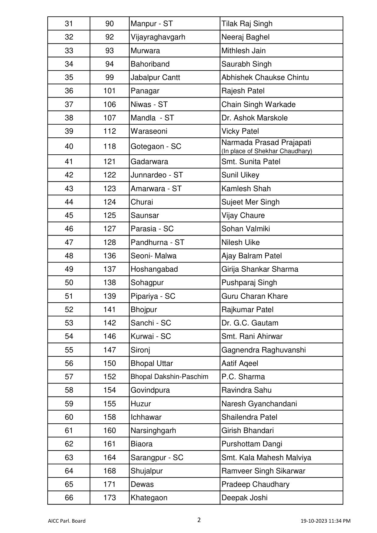 MP Candidate second list
