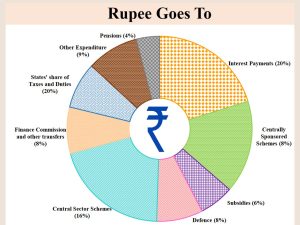 Rupee Goes To