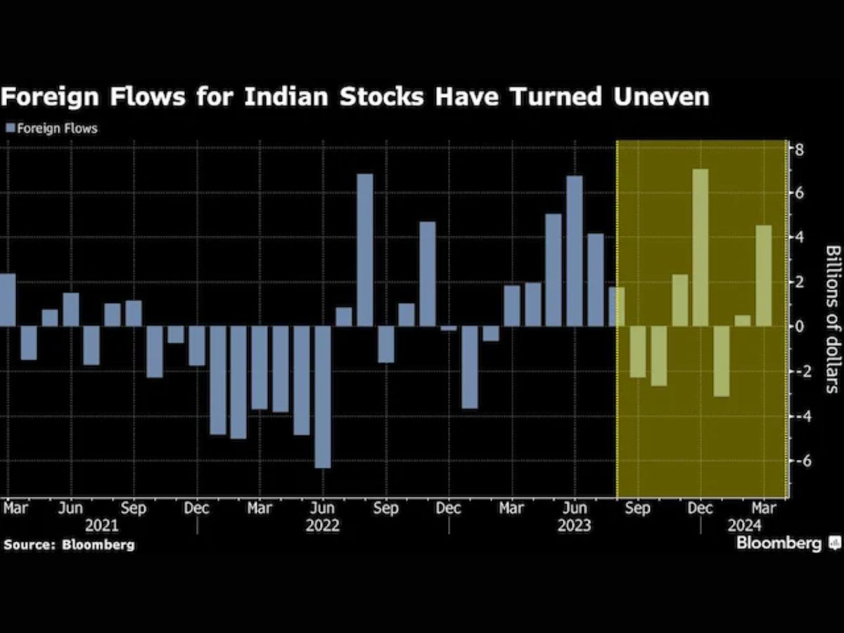 JPMorgan sees foreign investors flocking to Indian stocks after LS polls