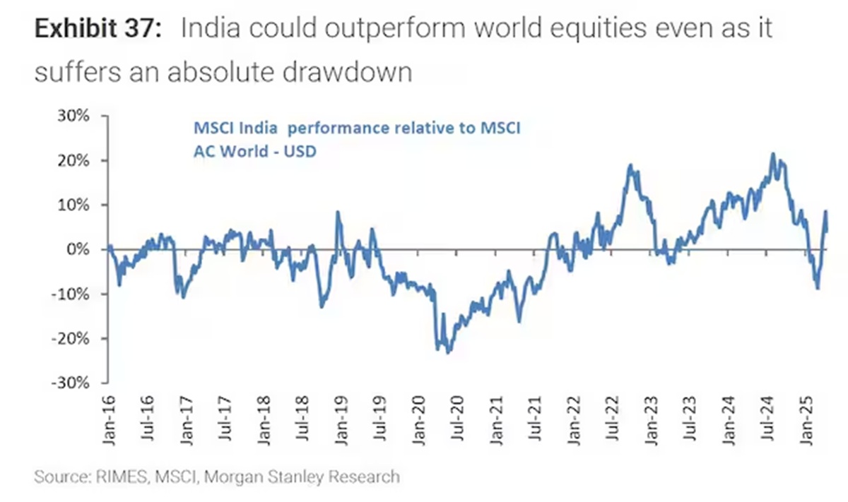 Morgan Stanley Sensex target
