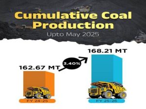 Coal Production