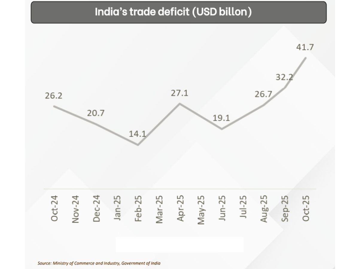 brickwork chart trade deficit