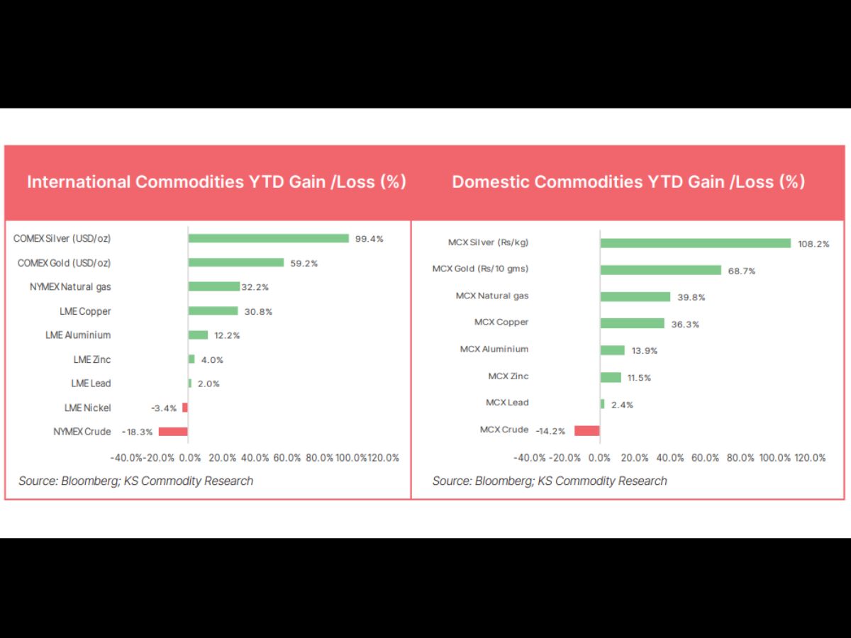 kotak market outlook report gold silver