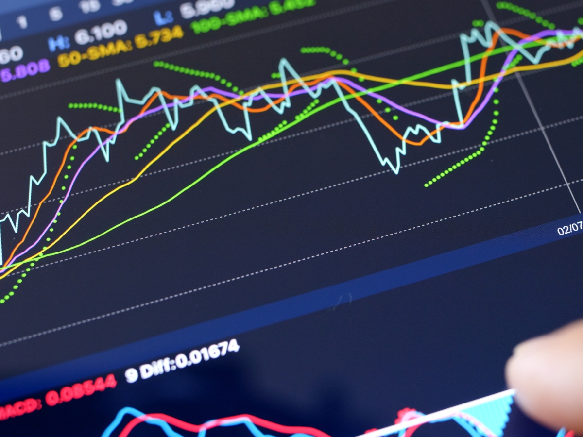 Stock Market today